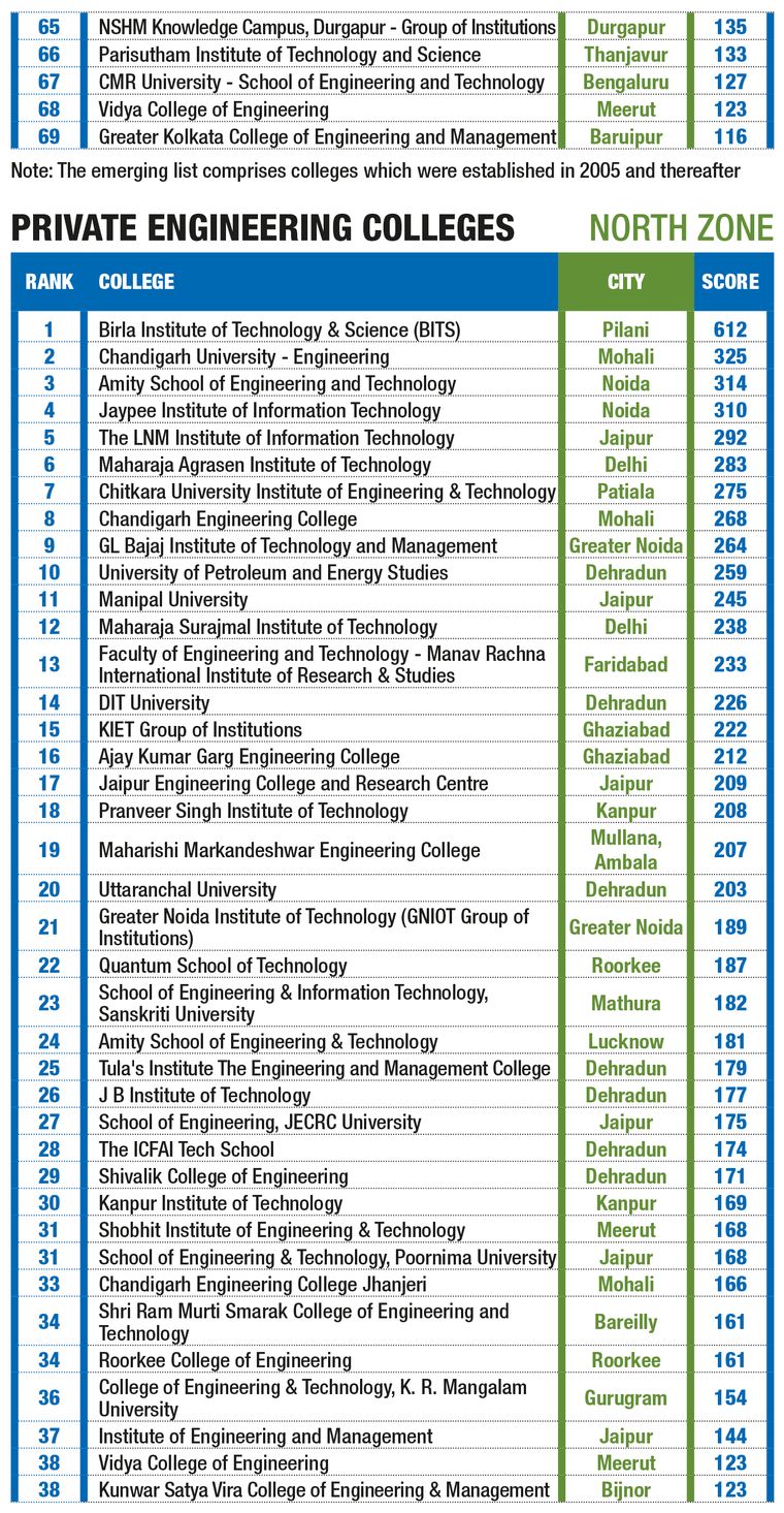 Why IITs are expanding their humanities and social sciences programmes -  The Week