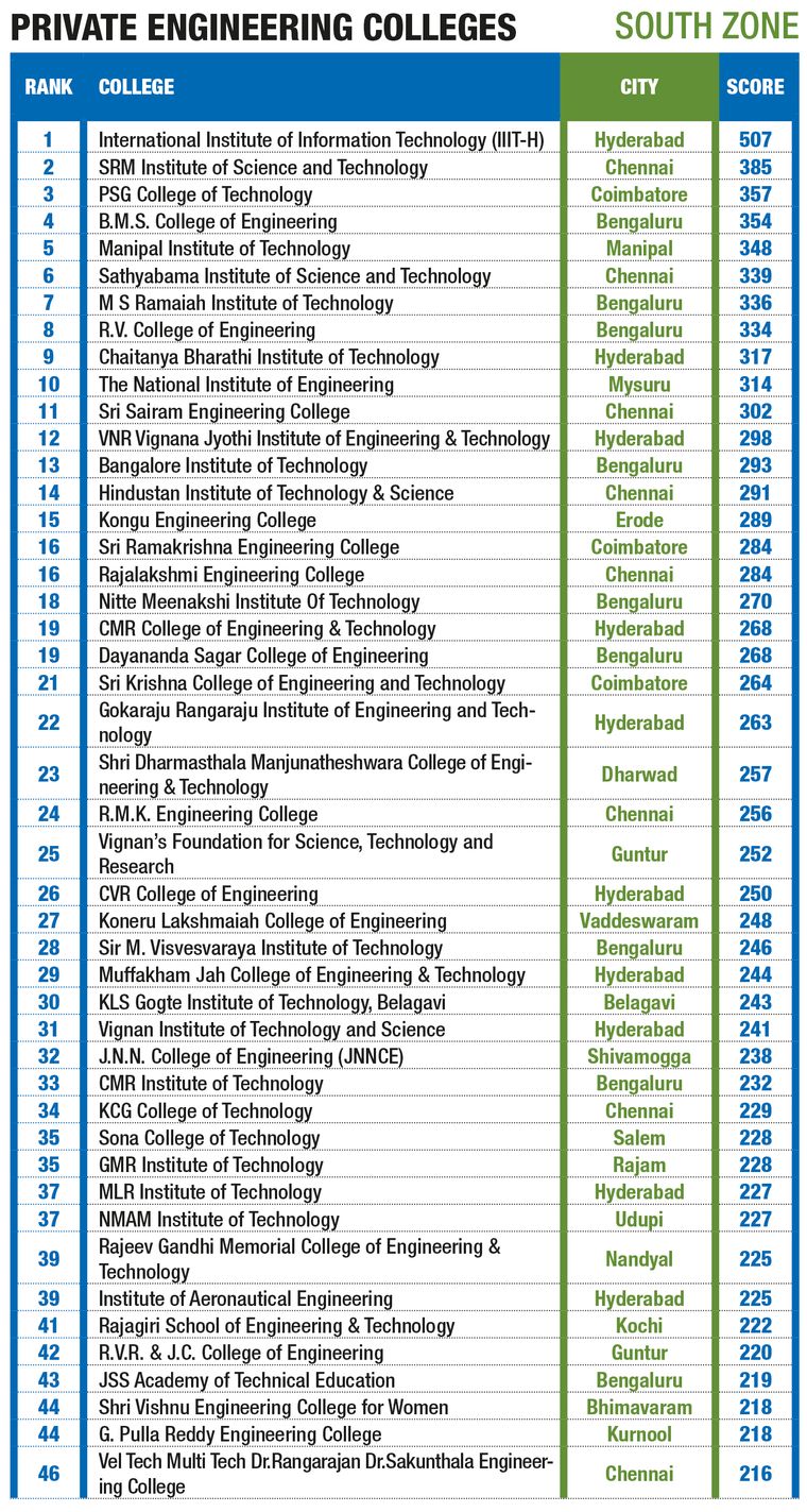 Why IITs are expanding their humanities and social sciences programmes -  The Week