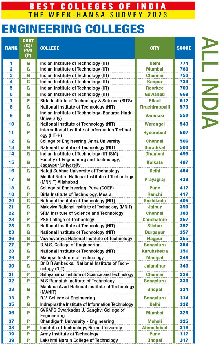 IIT Madras opens applications for master's in humanities, social