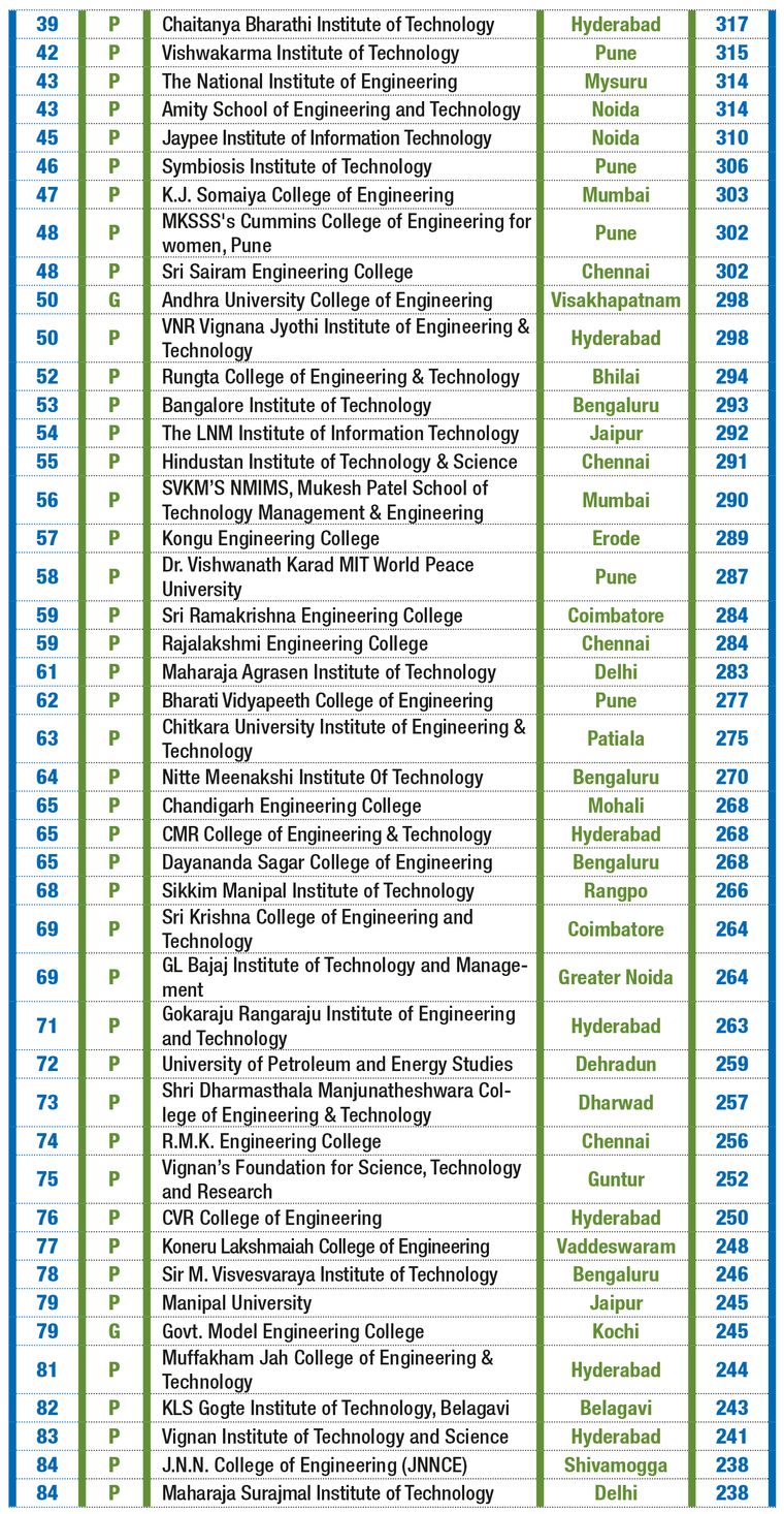 Why IITs are expanding their humanities and social sciences programmes -  The Week