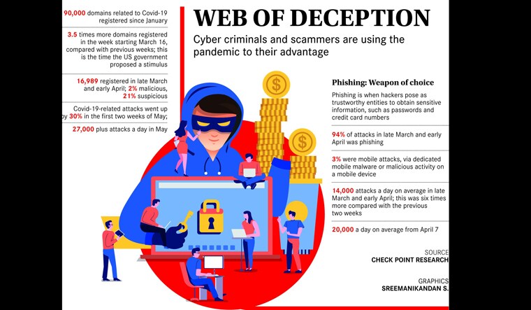CYBER CRIME- Main Graphics UPDATED
