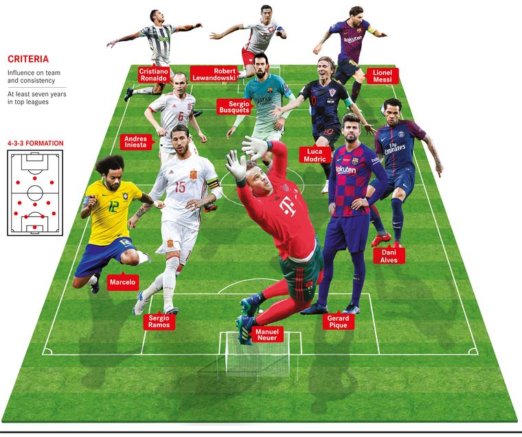 THE WEEK's team of the decade