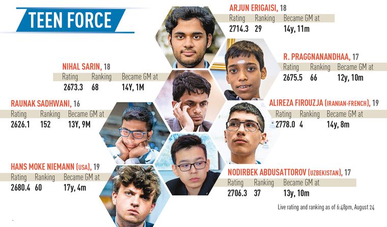 Gukesh crushes Caruana, Raunak subdues Perez as India overpower USA 3-1 at Chess  Olympiad