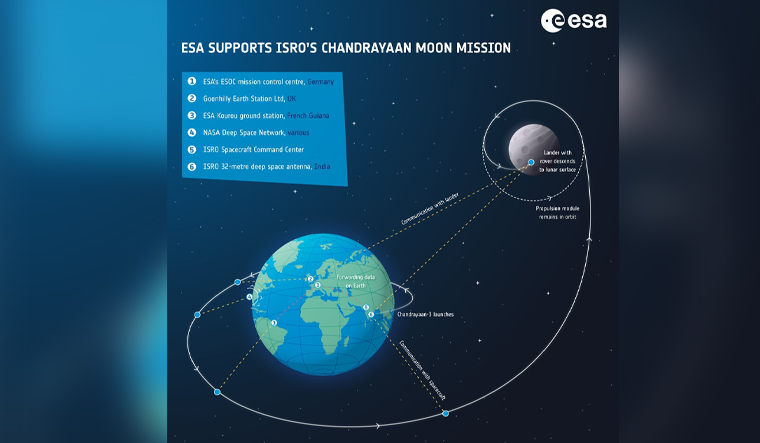 ESA-support-isro
