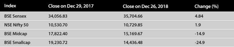 equity-markets-table