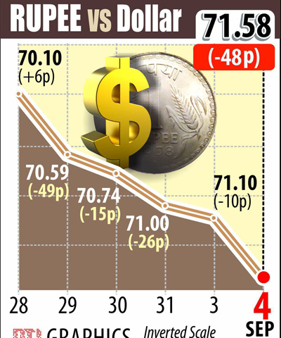 rupee-graphics-pti