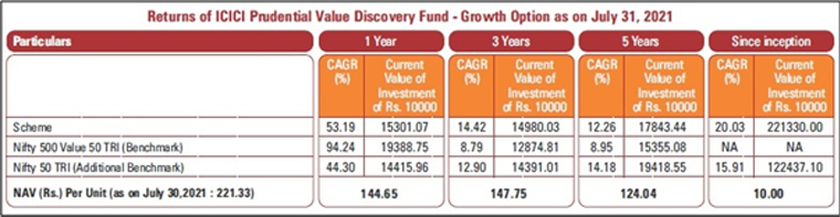 icici-1 icici-1