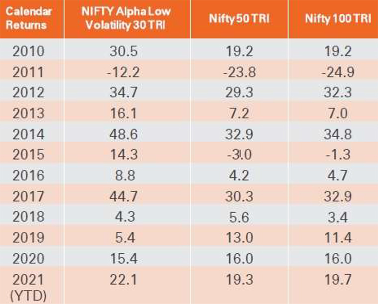 ICICI Prudential MF Launches ICICI Prudential Alpha Low Vol 30 ETF FOF ...