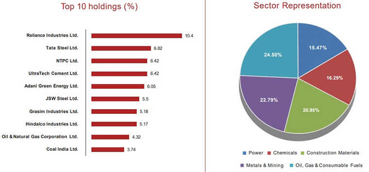 Portfolio-Snapshot