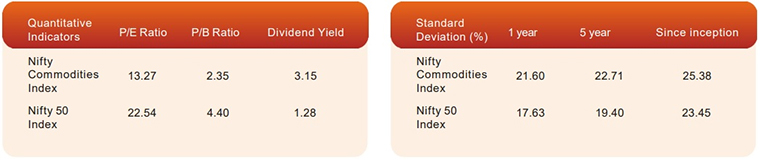 Quantitative-Attributes