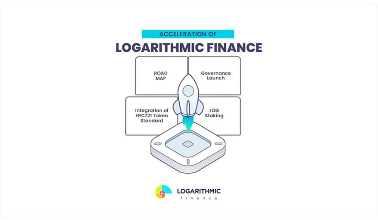 Logarithmic-Finance