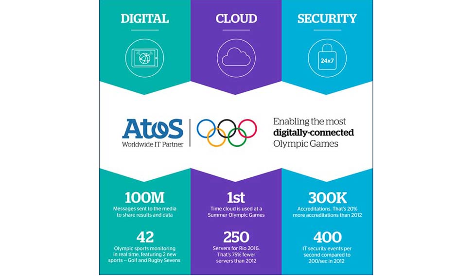digital-olympics-statistics-from-rio