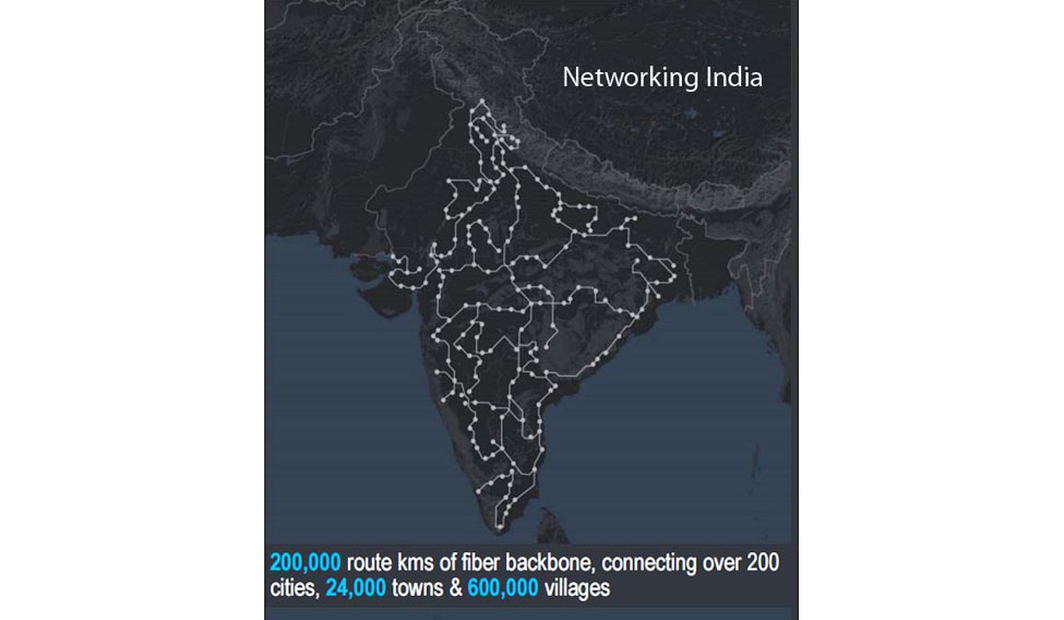 reliance-india-network