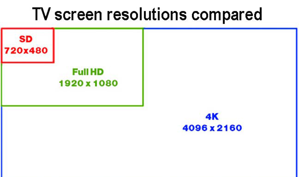 tv-screen-resolutions