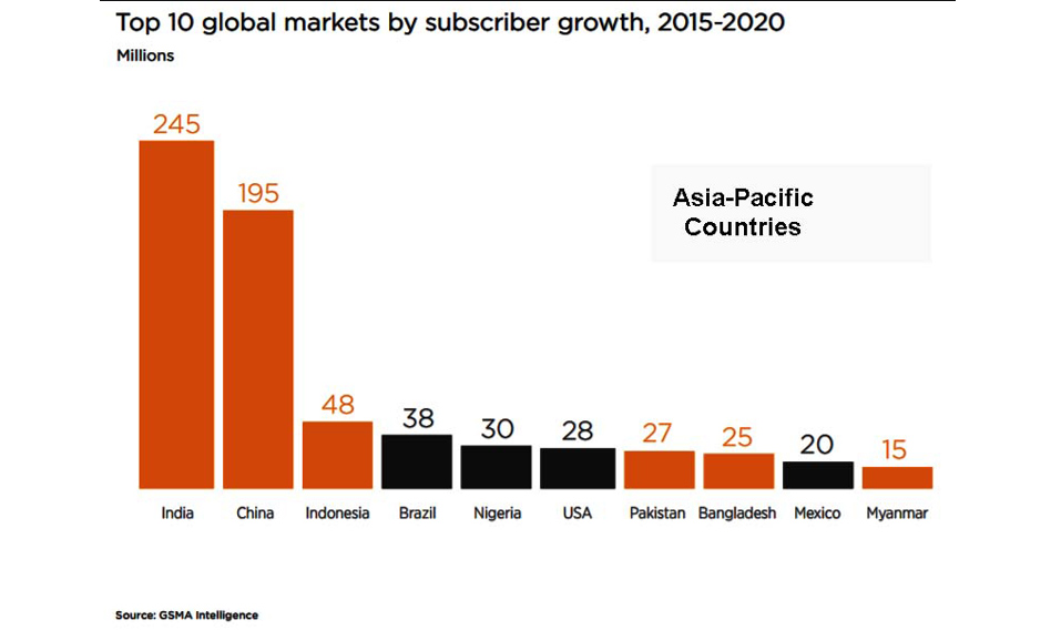 global-mobile-marketsdata