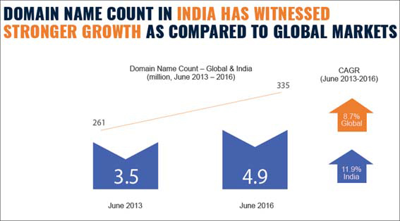 india-leads-in-growth