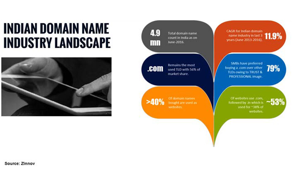 indiadomain-nametitle