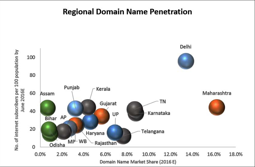 regional-scenario