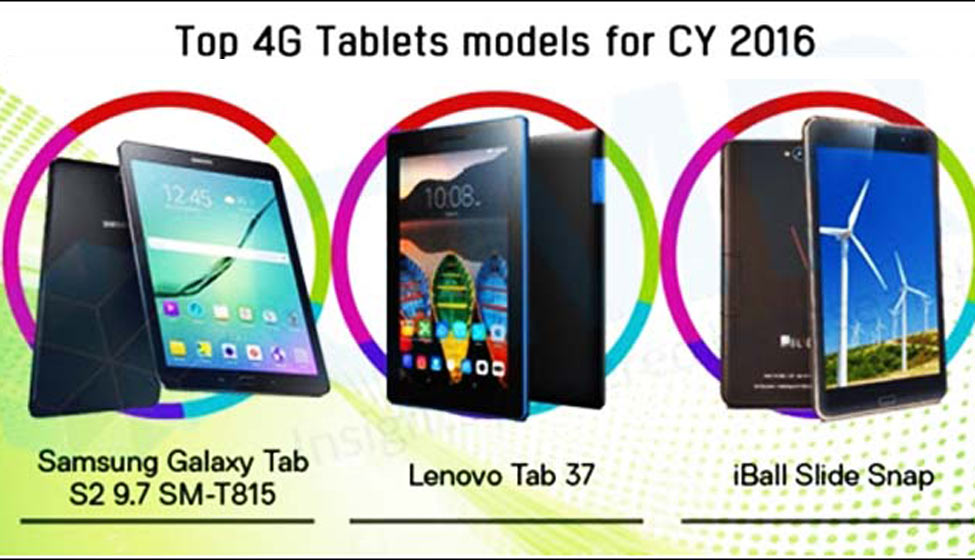 tablet-market-india