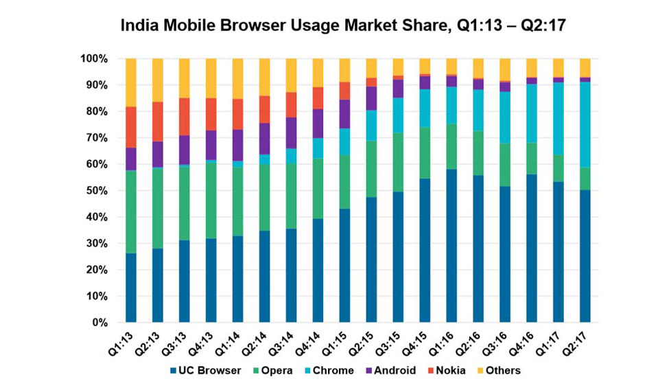 indiamobile-usage