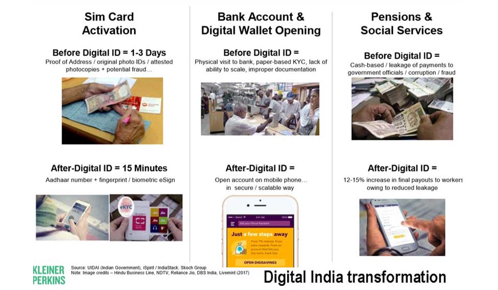 title-imagdigitalindia