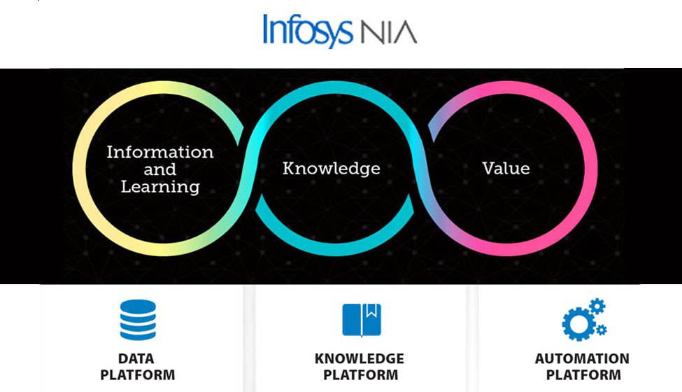 infosys-niamay4