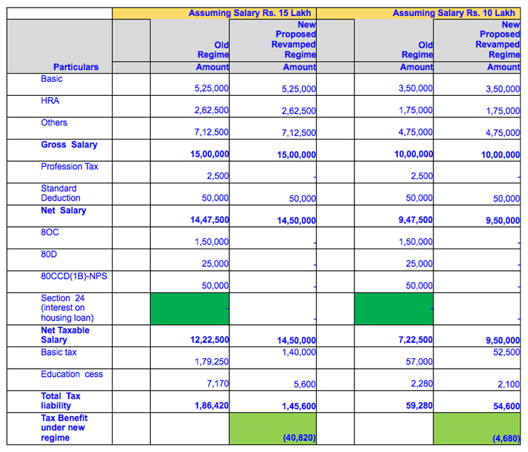 new-tax-regime-vs-old-tax-regime-a-comparative-study