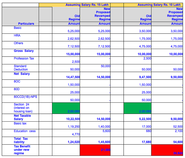 table2