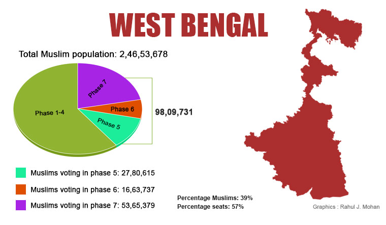 West-Bengal3