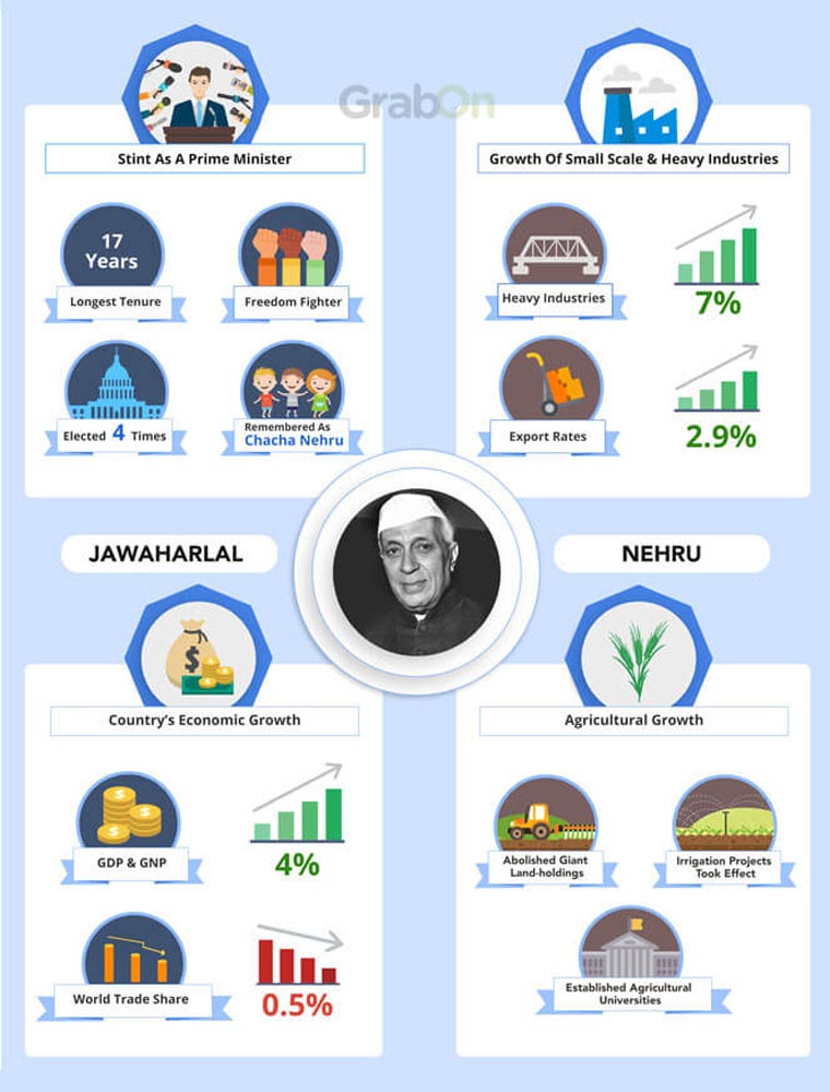 nehru1