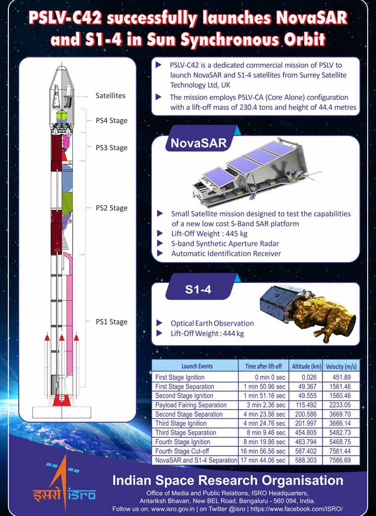 isro-launch-brochure-17918