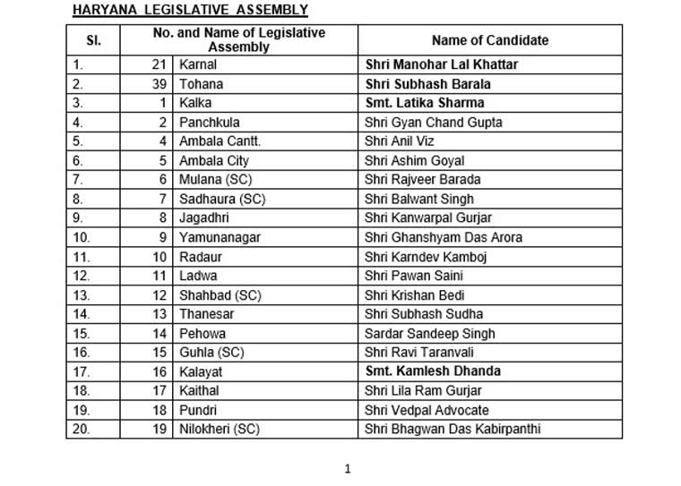 BJP releases first list of candidates for Haryana polls The Week