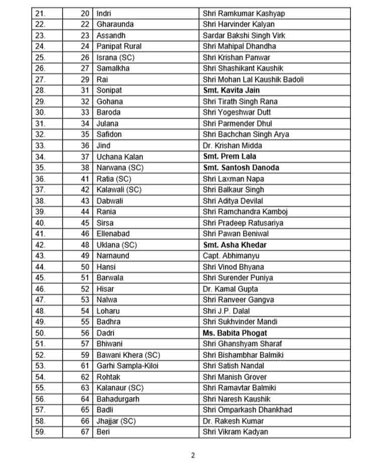 BJP releases first list of candidates for Haryana polls The Week