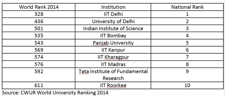 14-ranking1