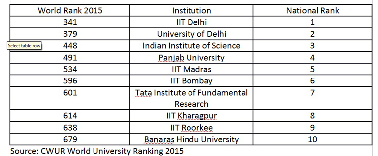 15-ranking1