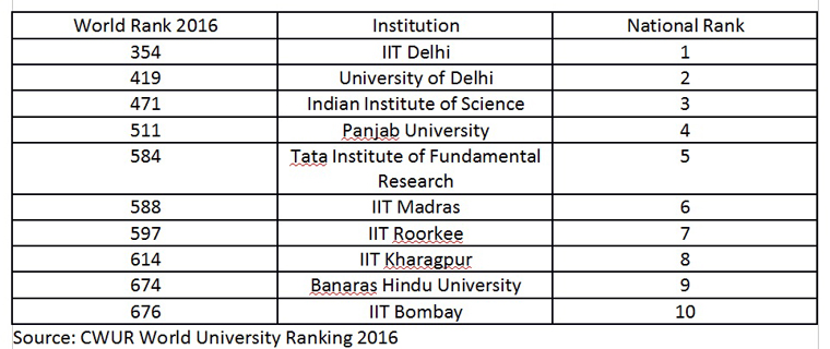 16-ranking1