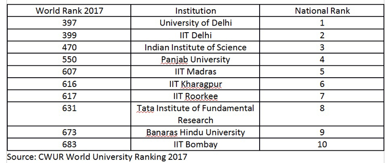 17-ranking1