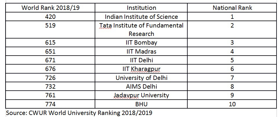 18-19-ranking1