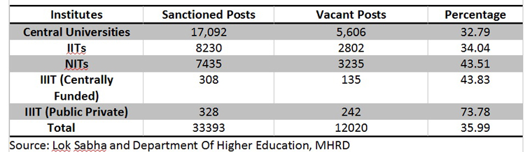 vacant-posts1