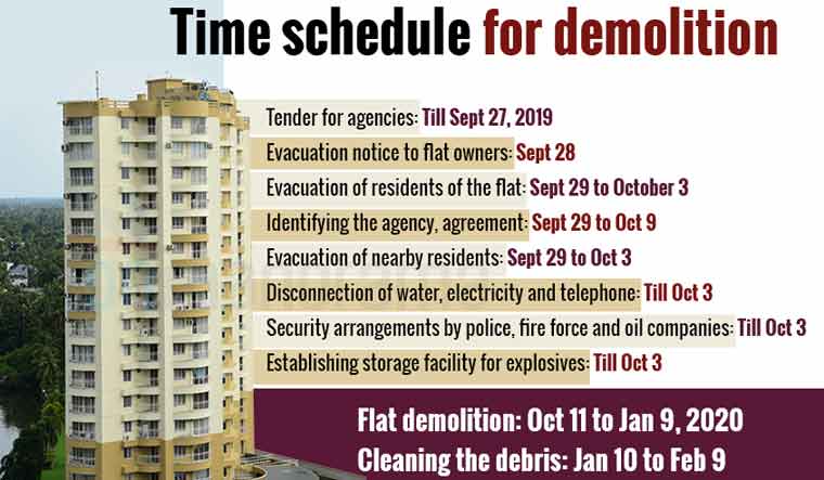The Kerala government will submit the 138-day-long demolition plan in the Supreme Court on Friday | Onmanorama
