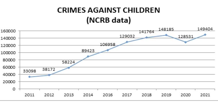 crime-against-children