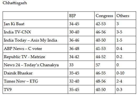 chhattisgarh-ext-polls