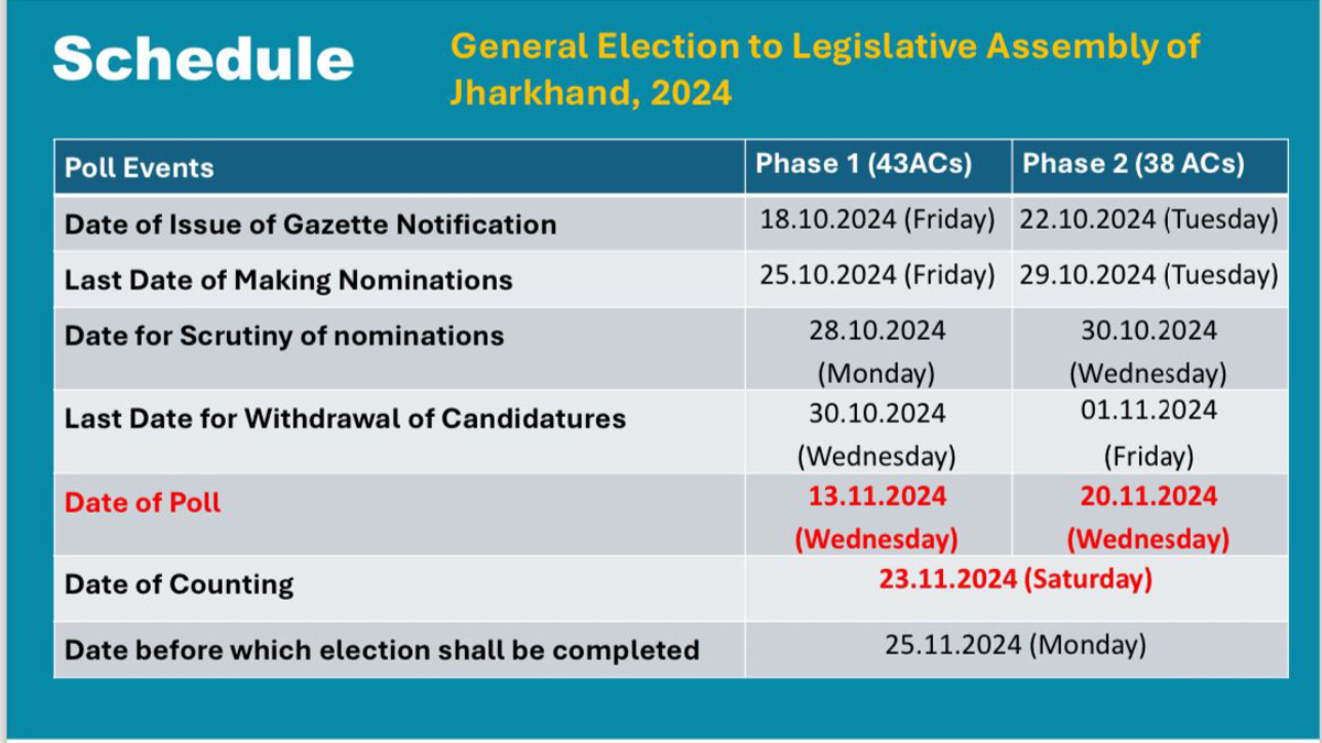 Jharkhand-schedule