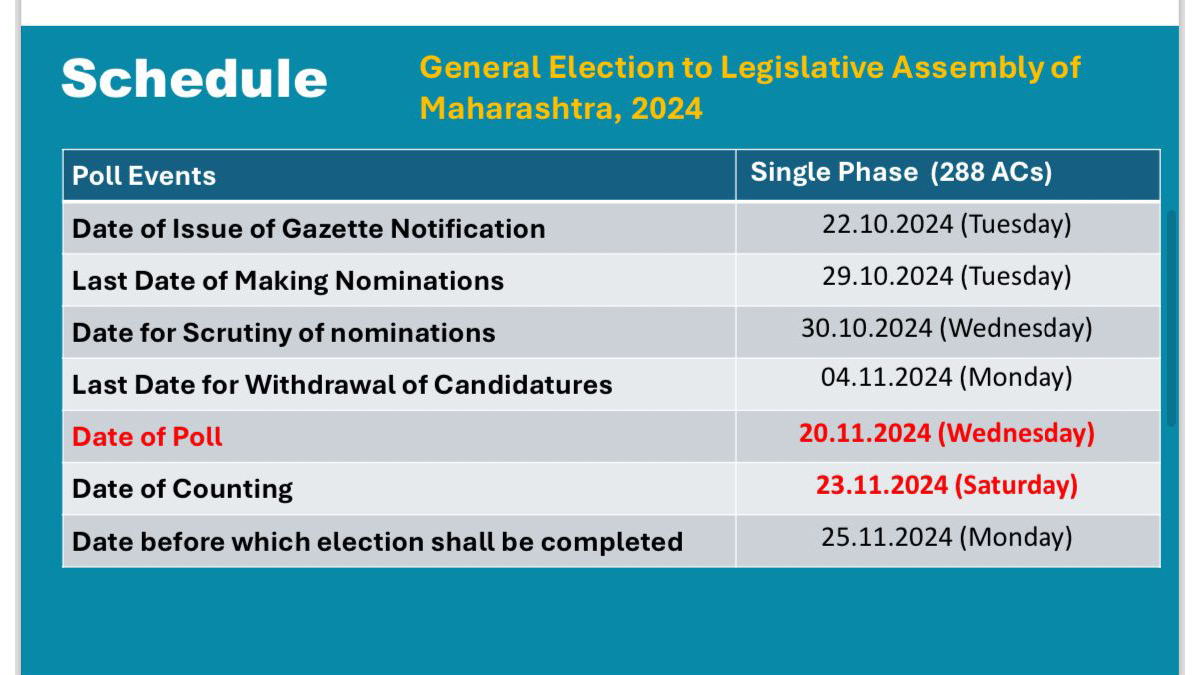 Maharashtra-schedule