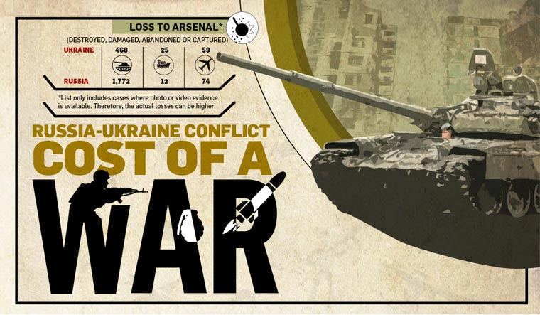 Russia-Ukraine conflict: Cost of a war