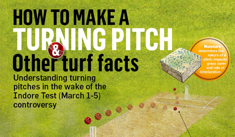 How to make a turning pitch