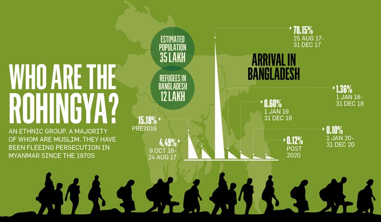 Rohingyas: Who are they, and why are they being persecuted