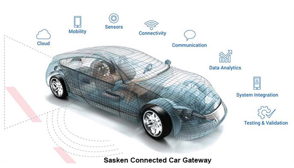 sasken-connected-car-gateway