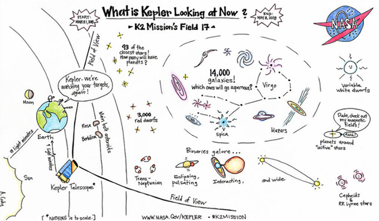 kepler-k2-mission-field-nasa