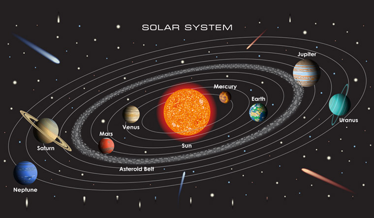 solar-system-planets-shut